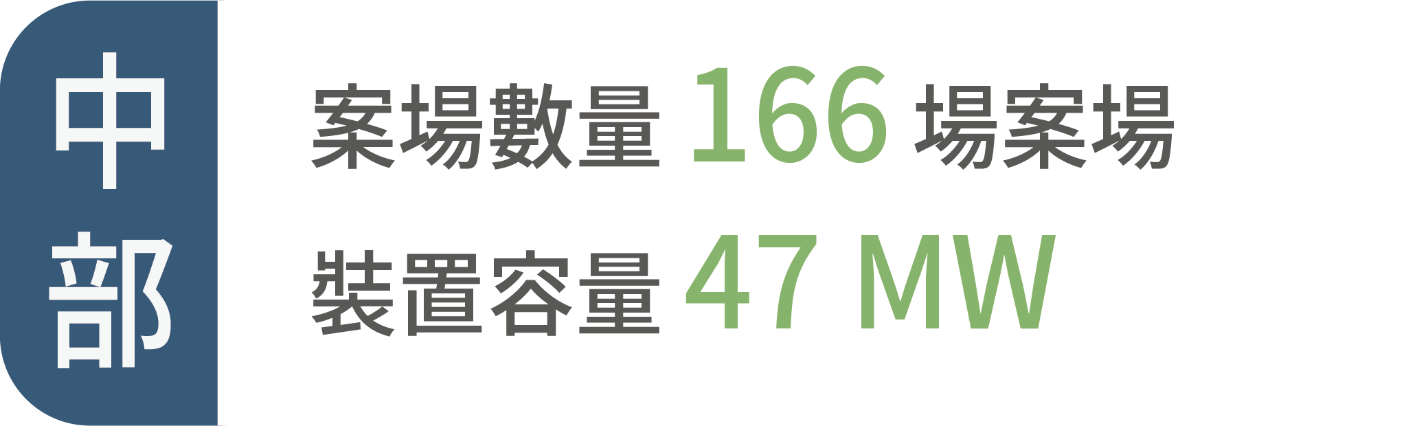 全民電廠台灣分怖